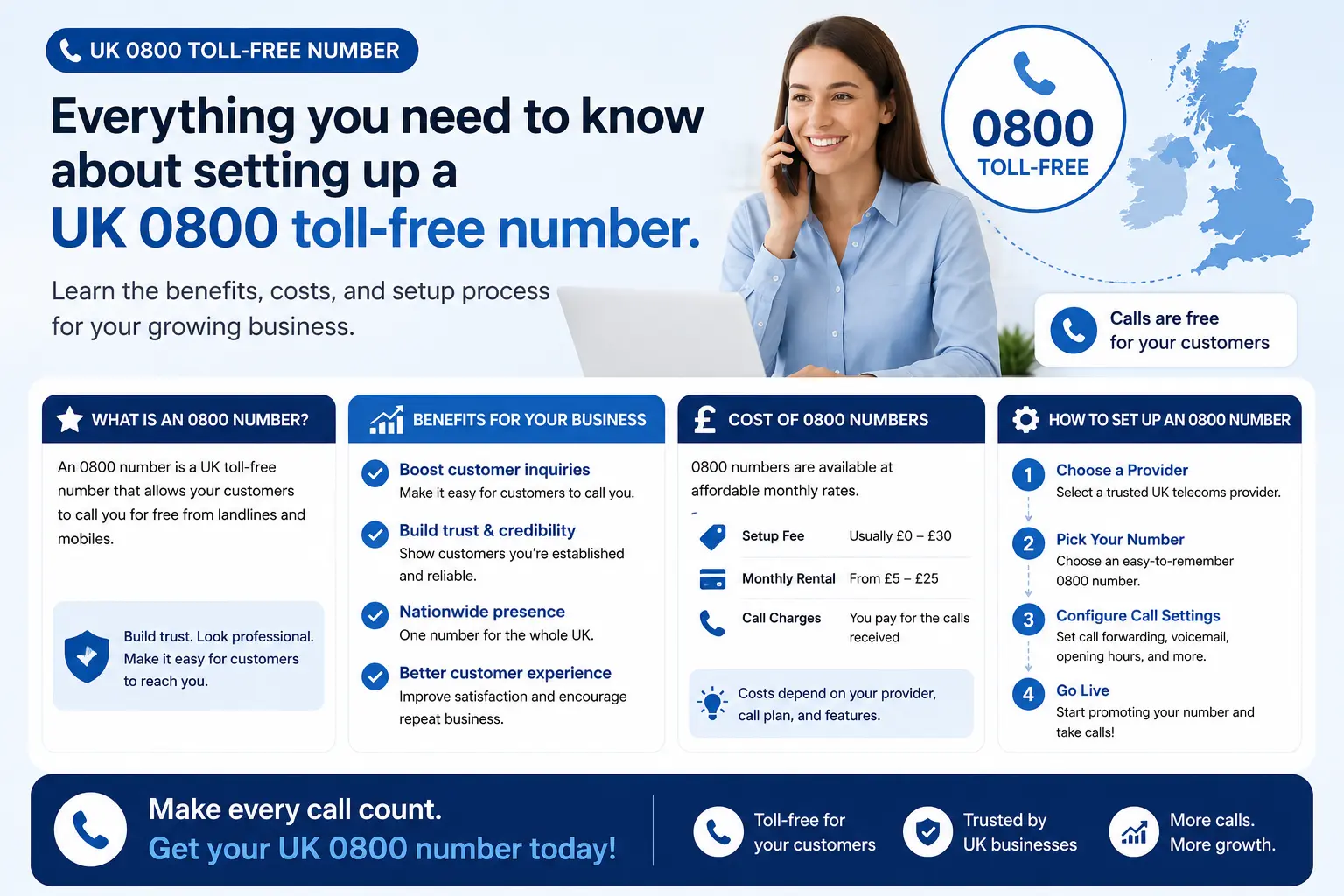 Ultimate Guide to UK Toll-Free Numbers